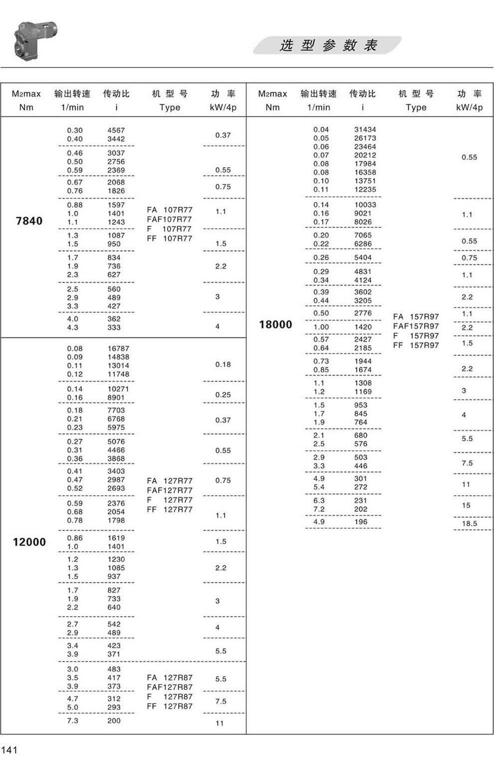 F系列平行軸斜齒輪減速機—按扭矩選7840 12000 18000N.m