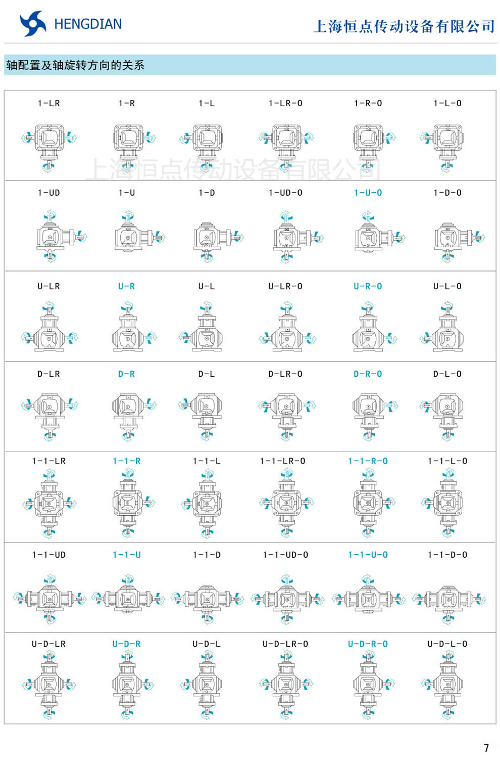 T螺旋傘齒輪轉向箱—軸配置及軸旋轉方向的關系