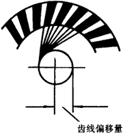齒輪基本術語錐齒輪、準雙曲面齒輪及其齒輪副