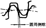 齒輪基本術語錐齒輪、準雙曲面齒輪及其齒輪副