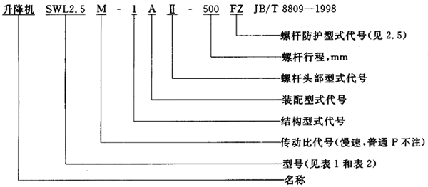 SWL蝸輪螺杆升降機範圍、型式