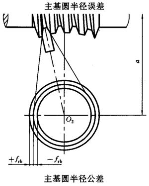 蝸杆副的側隙規定、圖樣标注