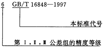 蝸杆副的側隙規定、圖樣标注
