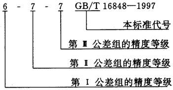 蝸杆副的側隙規定、圖樣标注