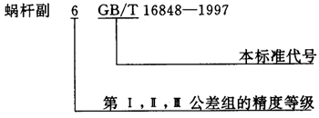 蝸杆副的側隙規定、圖樣标注