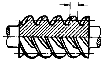 圓柱蝸杆、蝸輪術語及代号圓柱蝸杆
