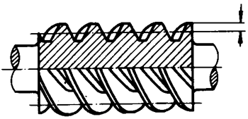 圓柱蝸杆、蝸輪術語及代号圓柱蝸杆