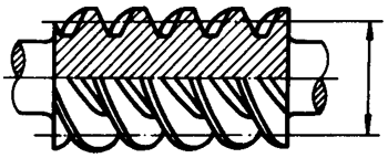 圓柱蝸杆、蝸輪術語及代号圓柱蝸杆