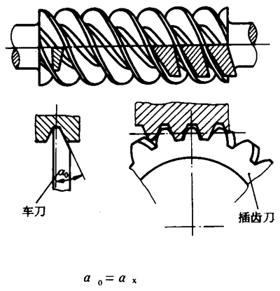 圓柱蝸杆、蝸輪術語及代号圓柱蝸杆