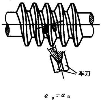圓柱蝸杆、蝸輪術語及代号圓柱蝸杆