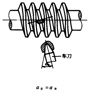 圓柱蝸杆、蝸輪術語及代号圓柱蝸杆