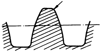 圓柱蝸杆、蝸輪術語及代号圓柱蝸杆