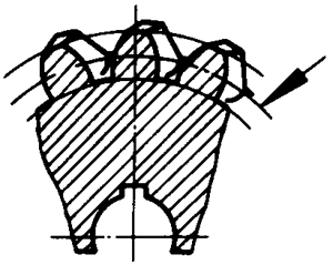 圓柱蝸杆、蝸輪術語及代号蝸輪