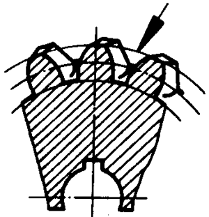 圓柱蝸杆、蝸輪術語及代号蝸輪