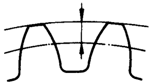 圓柱蝸杆、蝸輪術語及代号蝸輪