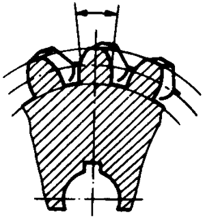 圓柱蝸杆、蝸輪術語及代号蝸輪