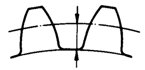 圓柱蝸杆、蝸輪術語及代号蝸輪