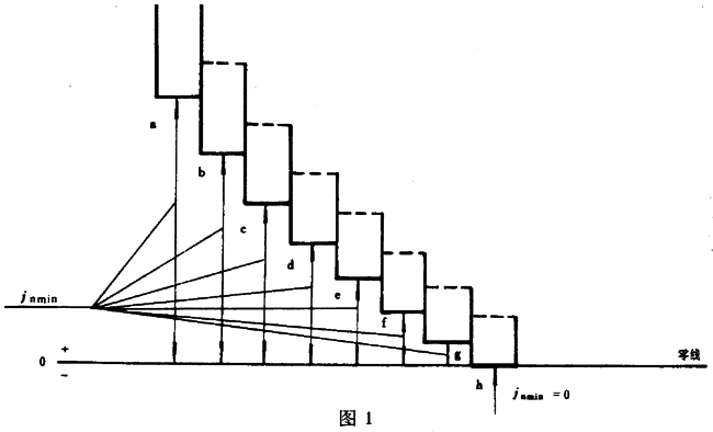 圓柱蝸杆、蝸輪精度蝸杆傳動的側隙規定