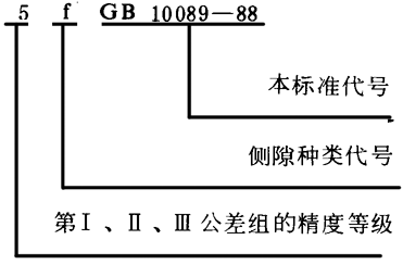 圓柱蝸杆、蝸輪精度圖樣标注
