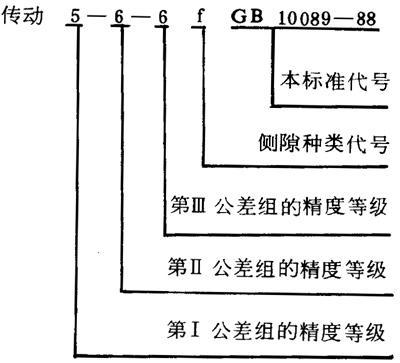 圓柱蝸杆、蝸輪精度圖樣标注
