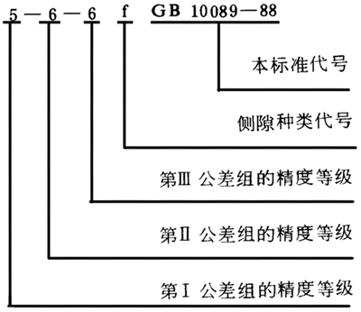 圓柱蝸杆、蝸輪精度圖樣标注