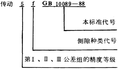 圓柱蝸杆、蝸輪精度圖樣标注
