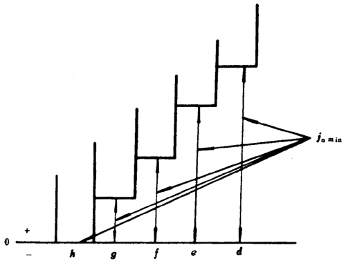 小模數錐齒輪精度側隙、圖樣标注