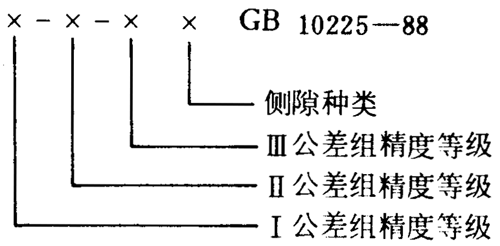 小模數錐齒輪精度側隙、圖樣标注