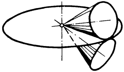 錐齒輪和準雙曲面齒輪術語點、曲線和曲面