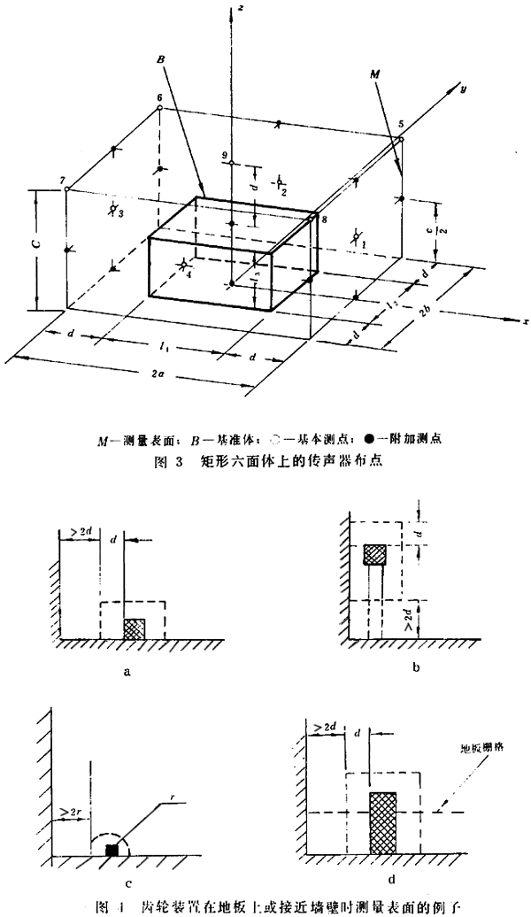 齒輪裝置噪聲及功率級測定方法測試儀器、測試對象