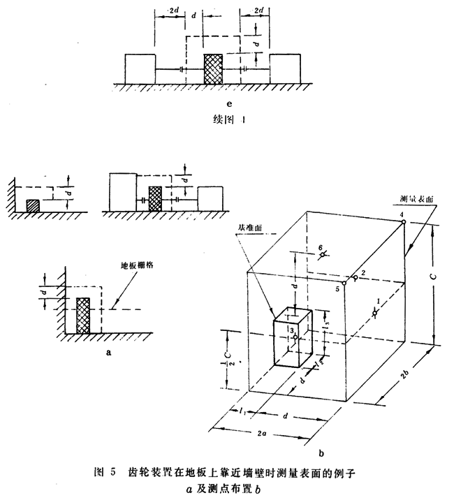 齒輪裝置噪聲及功率級測定方法測試儀器、測試對象