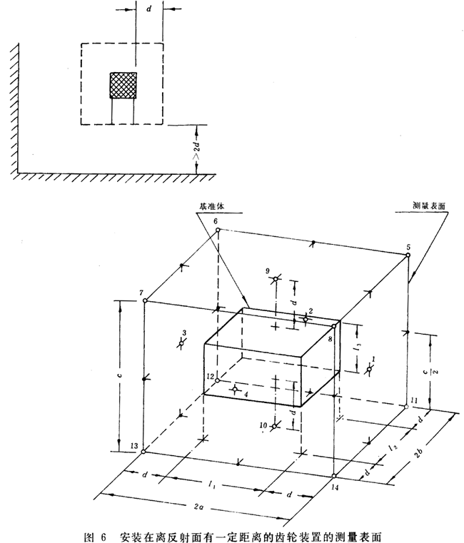 齒輪裝置噪聲及功率級測定方法測試儀器、測試對象