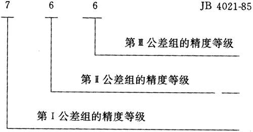 圓弧圓柱齒輪精度其他、圖樣标注