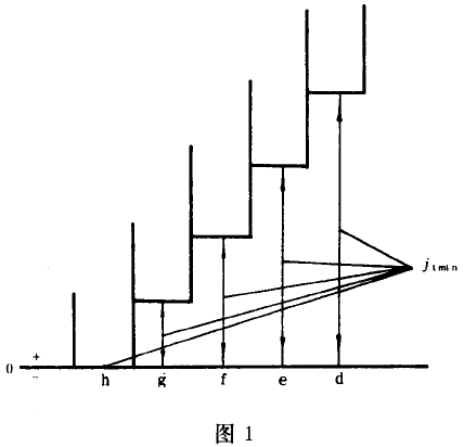 小模數漸開線圓柱齒輪精度公差與檢驗、側隙