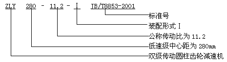 ZLY、ZLZ圓柱齒輪減速機概述及特點、型号、規格及其表示方法