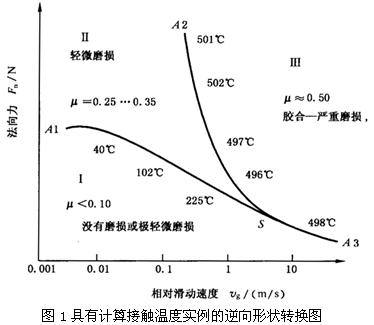 圓柱齒輪、錐齒輪和準雙曲面齒輪膠合承載能力計算方法第1部分：閃溫法膠合和磨損