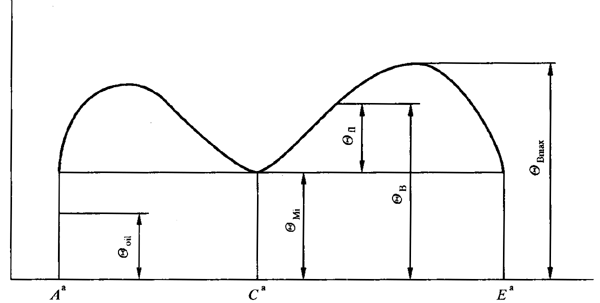 圓柱齒輪、錐齒輪和準雙曲面齒輪膠合承載能力計算方法第1部分：閃溫法基本公式