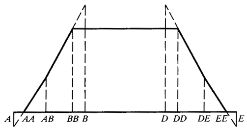閃溫法載荷分擔系數