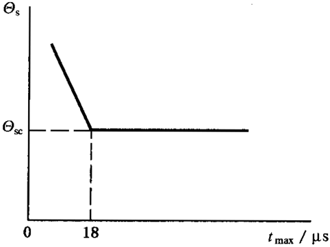 圓柱齒輪、錐齒輪和準雙曲面齒輪膠合承載能力計算方法第1部分：閃溫法膠合溫度和安全性