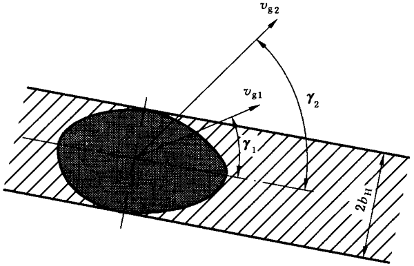 圓柱齒輪、錐齒輪和準雙曲面齒輪膠合承載能力計算方法第1部分：閃溫法附錄
