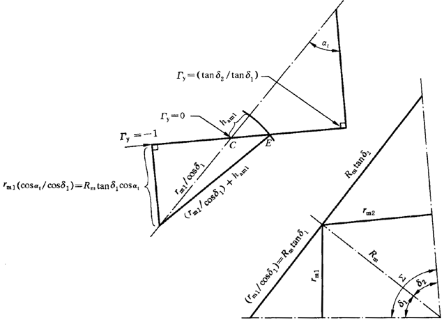 圓柱齒輪、錐齒輪和準雙曲面齒輪膠合承載能力計算方法第1部分：閃溫法附錄