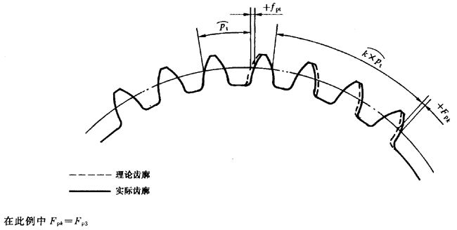 漸開線圓柱齒輪 精度 第1部分：輪齒同側齒面偏差的定義和允許值定義