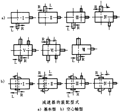 圓錐—圓柱齒輪減速器類型、特點和适用範圍、裝配型式、代号示例