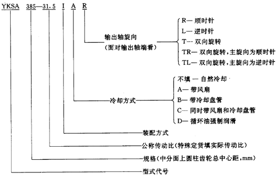 圓錐—圓柱齒輪減速器類型、特點和适用範圍、裝配型式、代号示例