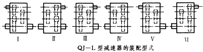 QJ-L型起重機立式減速器工作條件、型式、型号标記