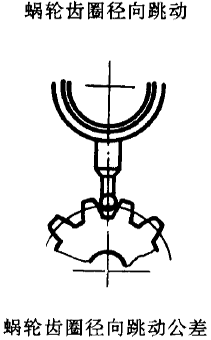 平面二次包絡環面蝸杆傳動精度蝸杆、蝸輪誤差的定義及代号