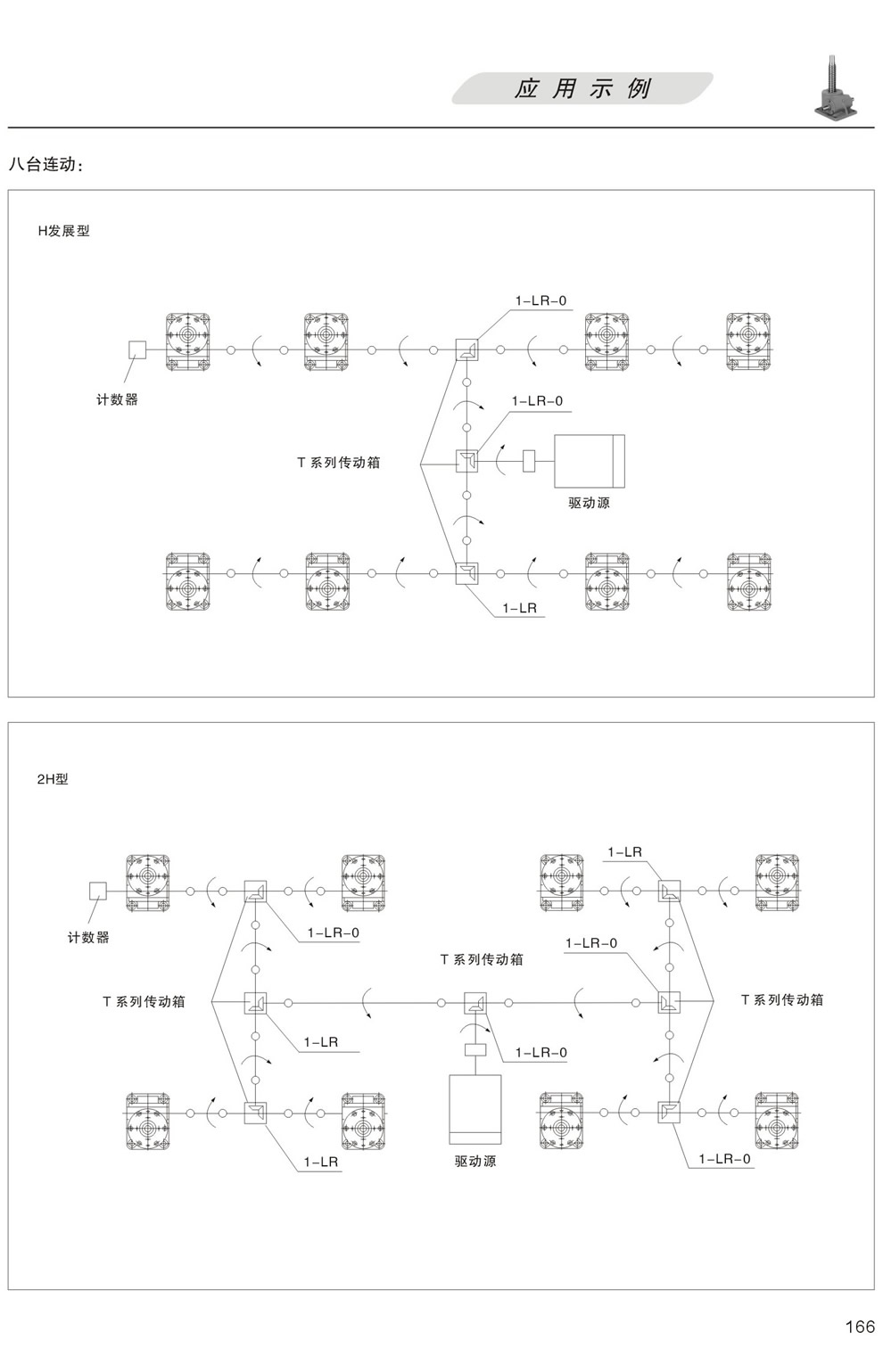 升降平台的應用示例：八台聯動 H發展型，更多台聯動 2H型
