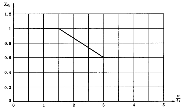 圓柱齒輪、錐齒輪和準雙曲面齒輪膠合承載能力計算方法第2部分：積分溫度法計算