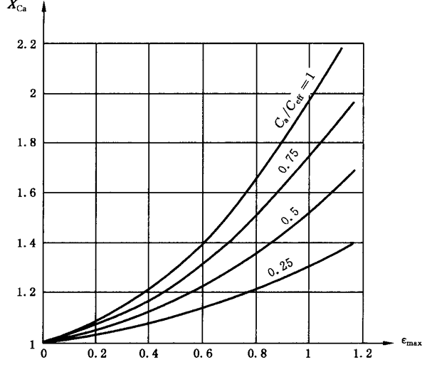 圓柱齒輪、錐齒輪和準雙曲面齒輪膠合承載能力計算方法第2部分：積分溫度法計算