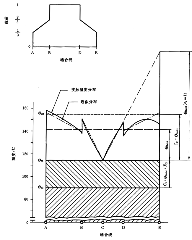 圓柱齒輪、錐齒輪和準雙曲面齒輪膠合承載能力計算方法第2部分：積分溫度法計算